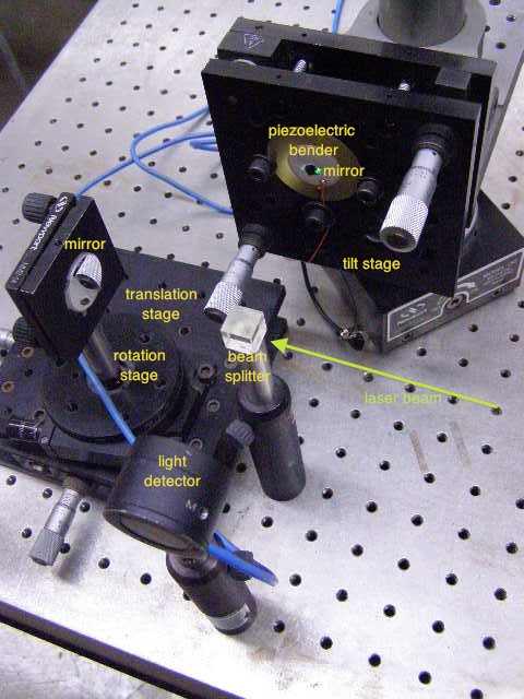 Michelson interferometer to measure deformation