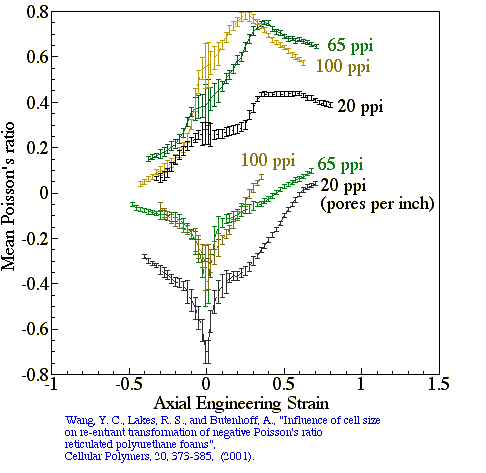 micro-cell Poisson