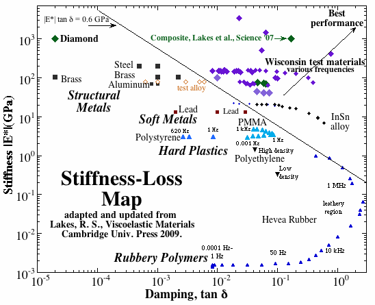 stiffness loss map extended graph
